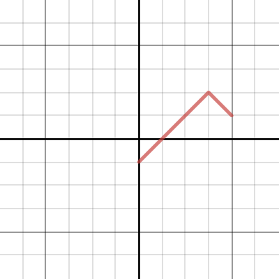 Finding Domain And Range Teacher Guide