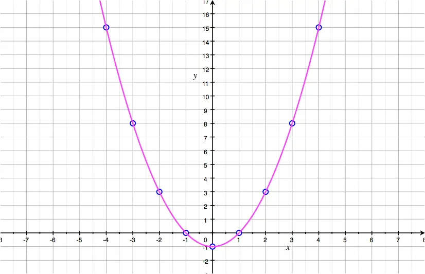Fun with Functions! • Activity by Hallie Woodruff