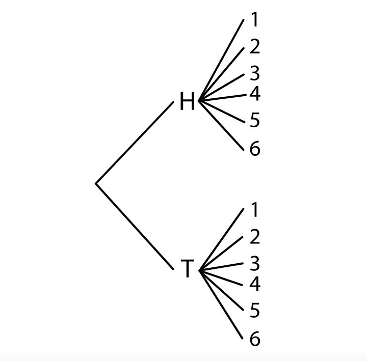 Tree Diagrams • Teacher Guide