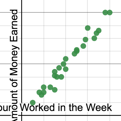 11b Scatter Plots Activity Builder By Desmos