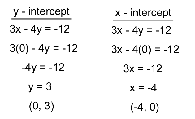 Lines And Intercepts Activity Builder By Desmos