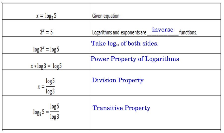 Exlog 8 Properties Of Logarithms Baker Activity Builder Desmos