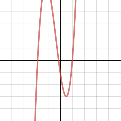 Activity #2: 4/27 To 5/1 • Activity Builder By Desmos