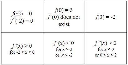 Building Functions From Conditions Activity Builder By Desmos