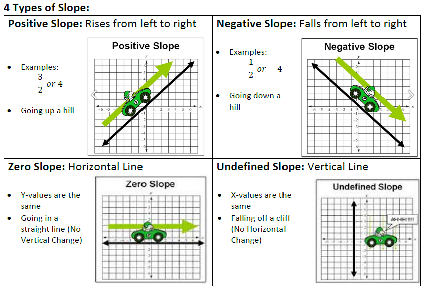 Slopes of a Line, Graphs, Formula & Examples - Video & Lesson Transcript