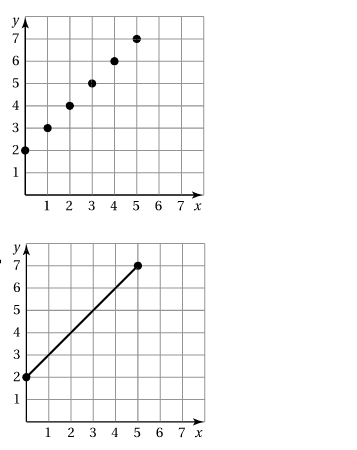 discrete continuous graphs and worksheets