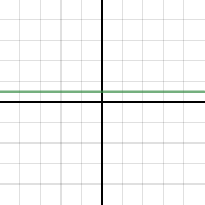 Graphing Exponential Functions Activity Builder By Desmos