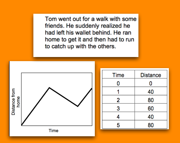 The Story Behind the 'Graph