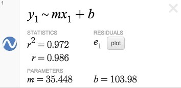 Linear Regression Gray Wolves Activity Builder By Desmos