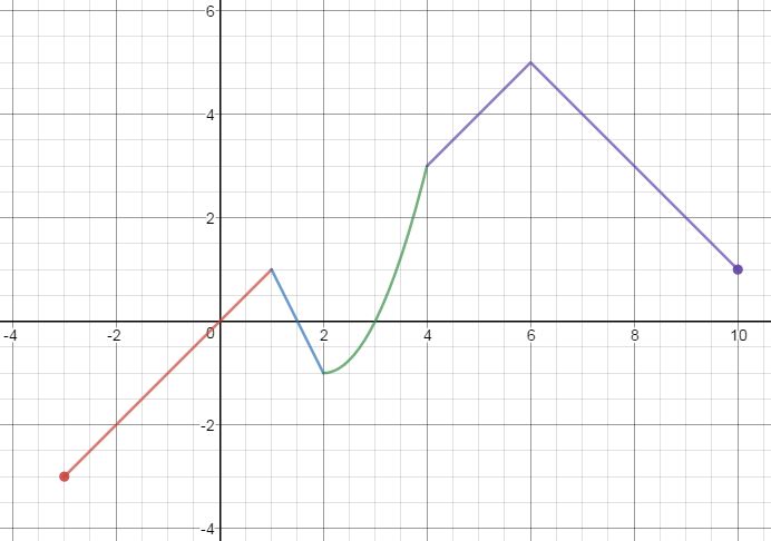 0103-notes-part-2-piecewise-functions-youtube