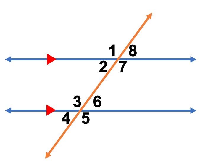 Complementary Angles On A Transversal