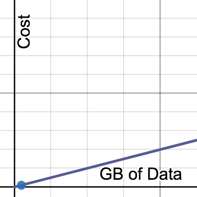 Cell Phone Plan: Systems of Linear Equations • Activity Builder by Desmos