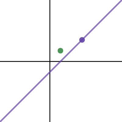 Determiner Le Taux De Variation Pente Et L Ordonnee A L