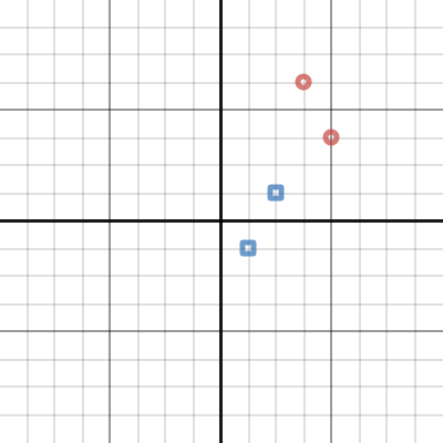 Parabola Slalom Activity Builder By Desmos