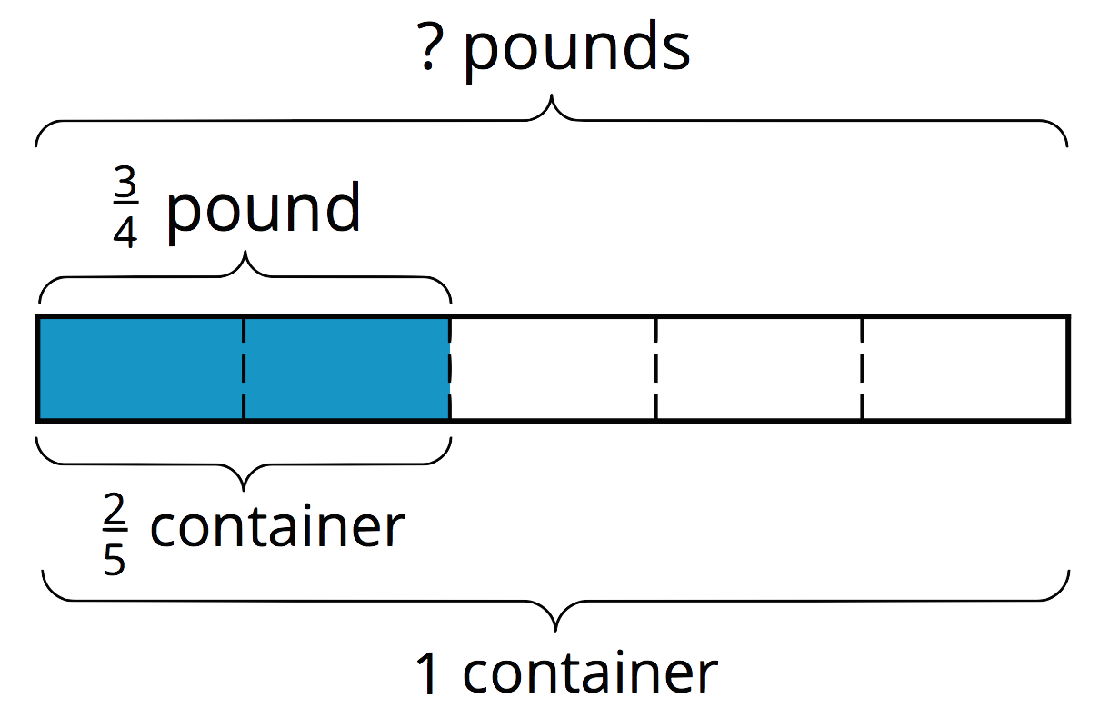 Servante à roulettes multifonctions : bacs à bec/ bacs à bec/tiroirs. - Les  Etablis de la Ronce