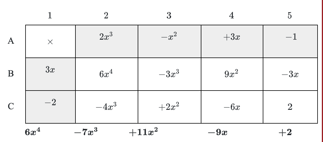 Polydoku • Activity by More Math