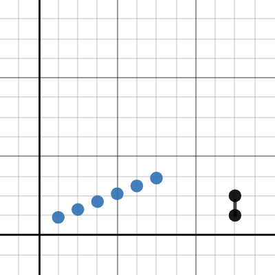 Scatter Plot Capture Teacher Guide
