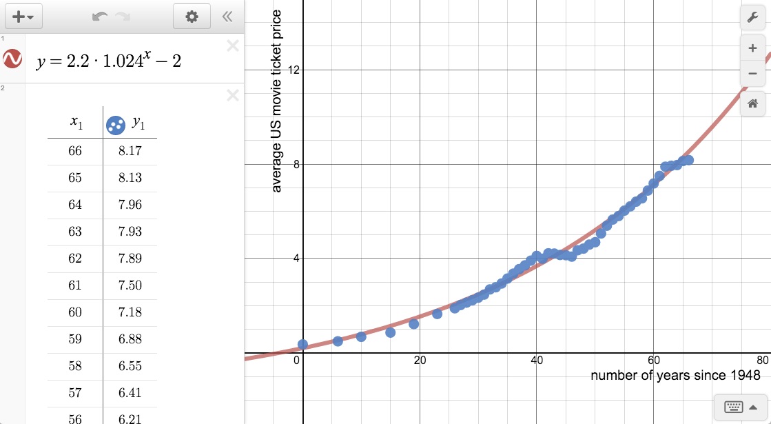 Predicting Movie Ticket Prices Teacher Guide