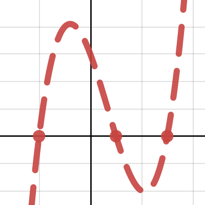 Poly.4 - Polynomial Factoring With Division • Activity Builder By Desmos