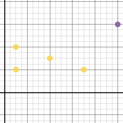 Marbleslides Conics Activity Builder By Desmos