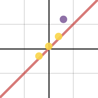 Seriously You Can Create Your Own Custom Card Sorts And Marbleslides On Desmos Now Gone Are The Days Of Paper Cutters Laminators M Mathy Things Custo