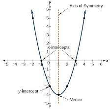 Desmos 8. CPM 5.2.3. p 83+87-88. Quadratics = completing the square ...