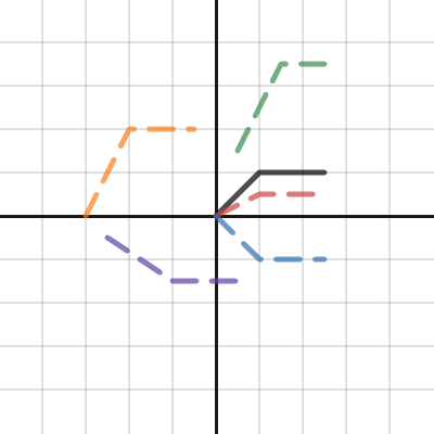 Function Transformations Practice With Symbols Activity Builder By Desmos