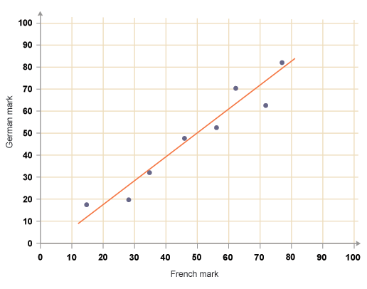 scatter plot examples with line of best fit