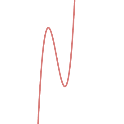 Sketching Polynomials...without Desmos • Activity Builder By Desmos