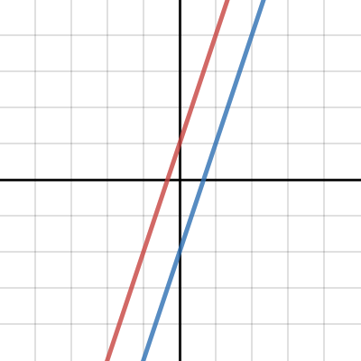 Parallel And Perpendicular Lines Exploration What Makes