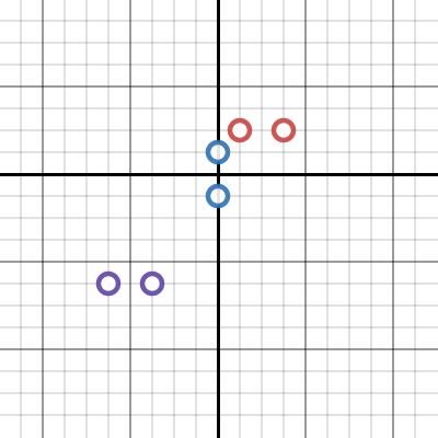 Parabola Slalom Activity Builder By Desmos