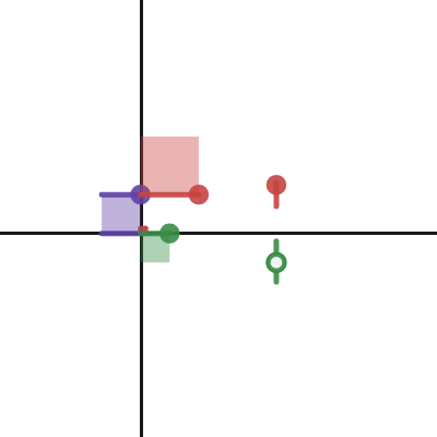 Pythagorean Theorem Investigation Teacher Guide