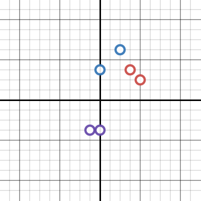 Parabola Slalom Activity Builder By Desmos