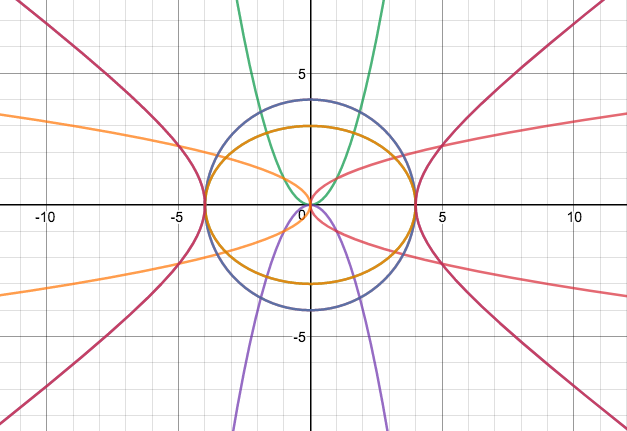 Desmos Art Project Activity Builder By Desmos