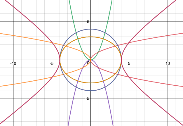 graphing calculator picture equations project