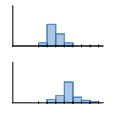 Creating Histograms Teacher Guide