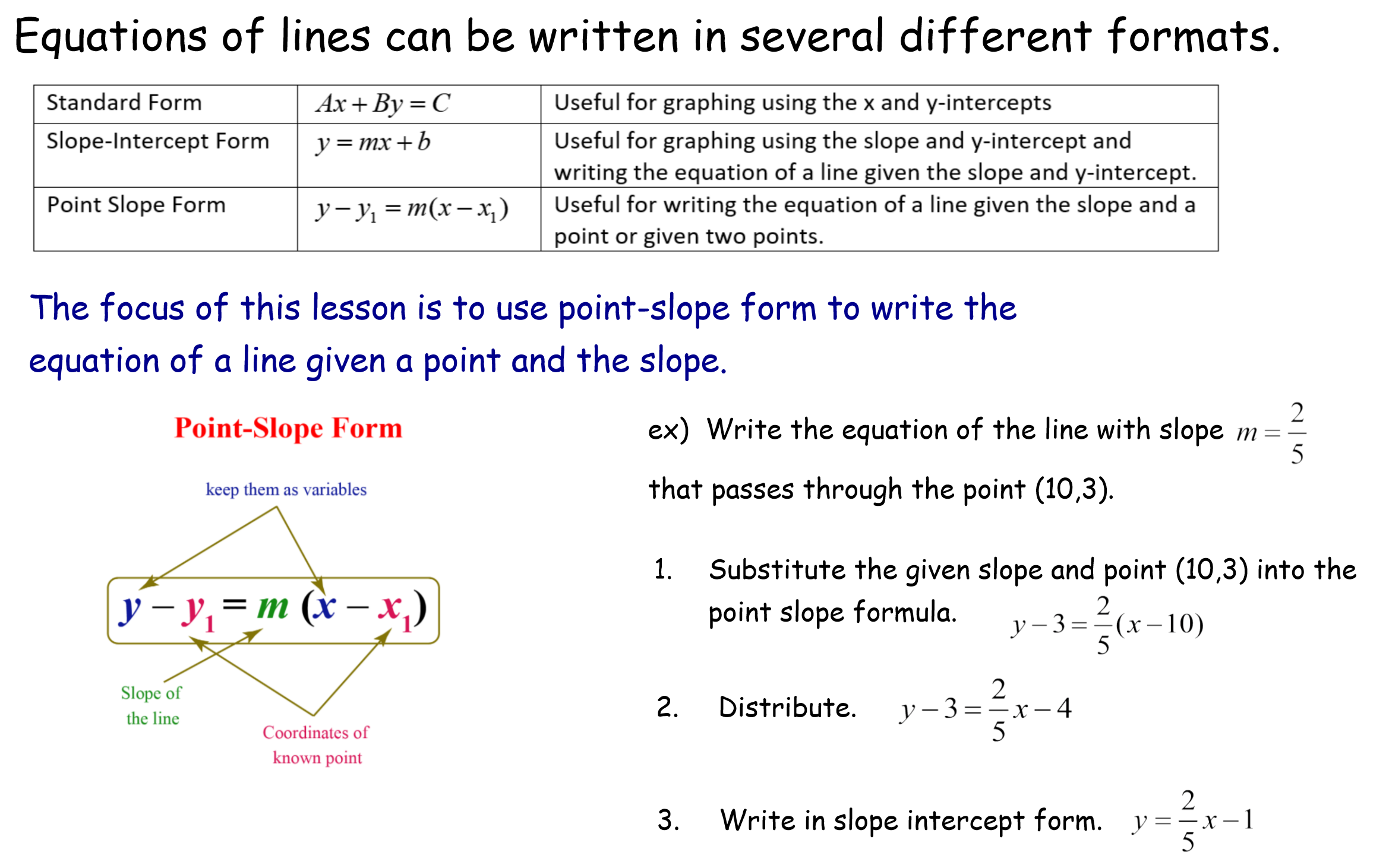 standard form equation of a line