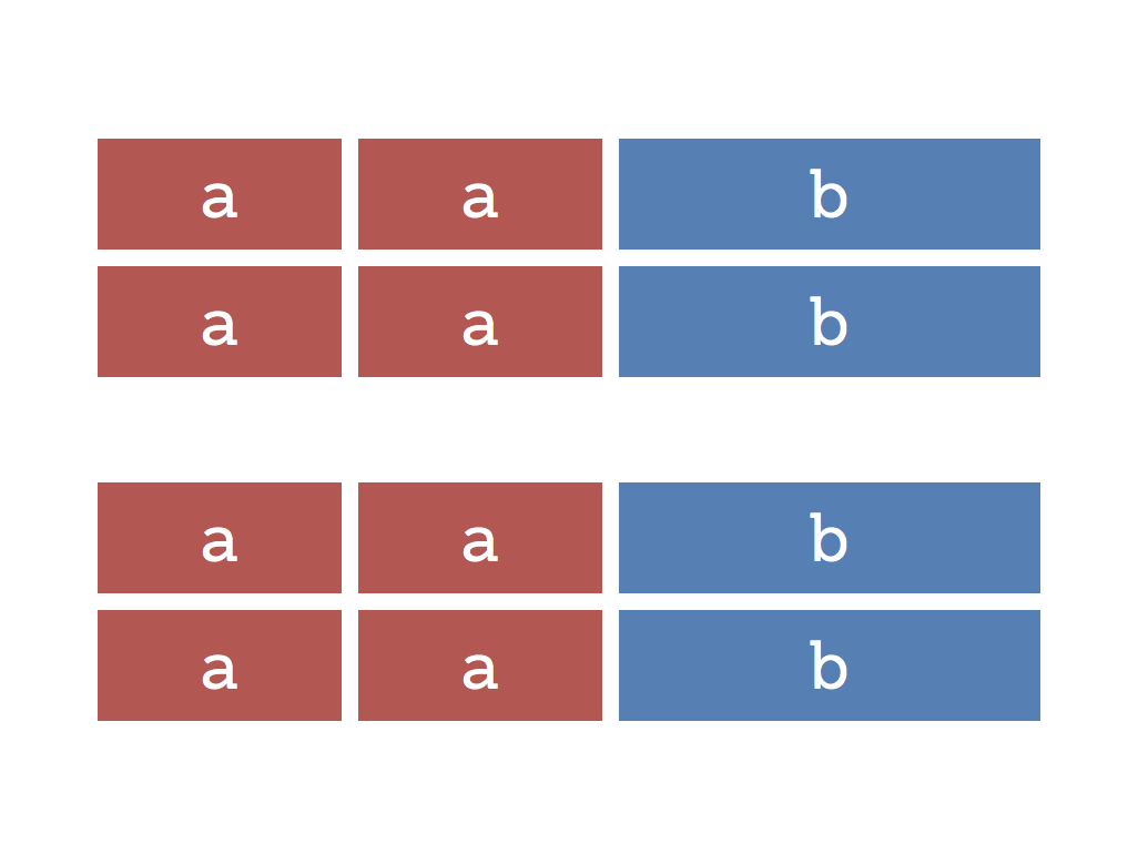 Equivalent algebraic expressions