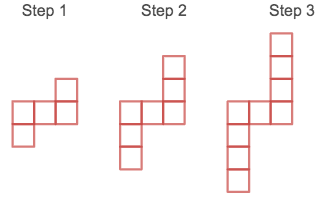 Visual Patterns