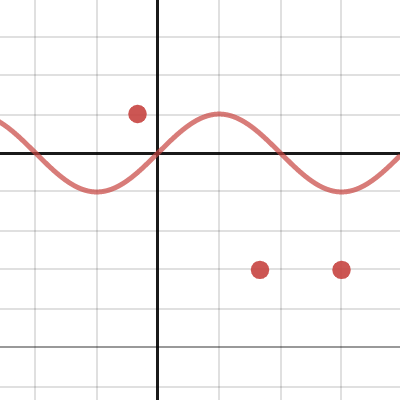 Match My Trig Graph Activity Builder By Desmos