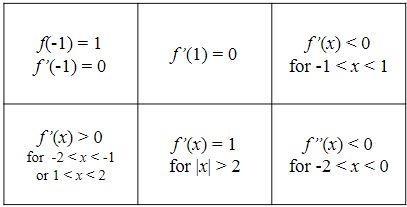 Building Functions From Conditions Activity Builder By Desmos