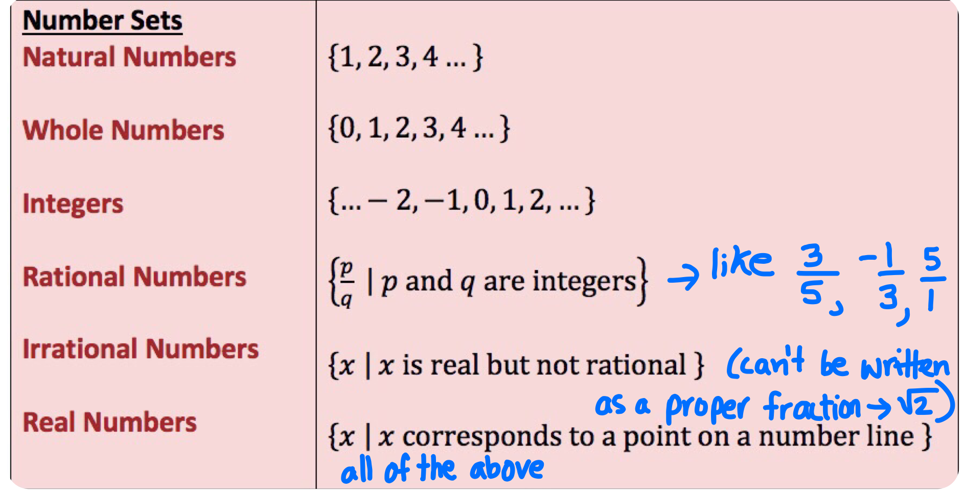 College Algebra R 2 Properties Of Real Numbers Activity Builder By Desmos