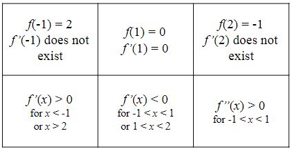Building Functions From Conditions Activity Builder By Desmos