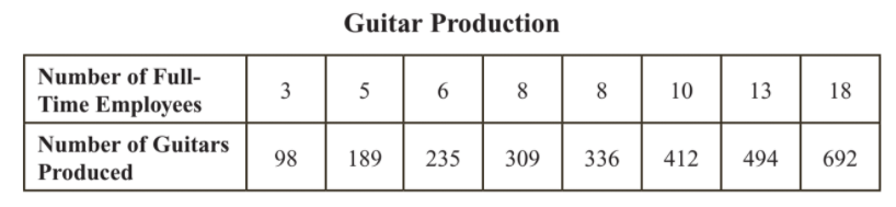 7.1 3B Proportional Relationship Word Problem - For example, from a table of equivalent ratios ...