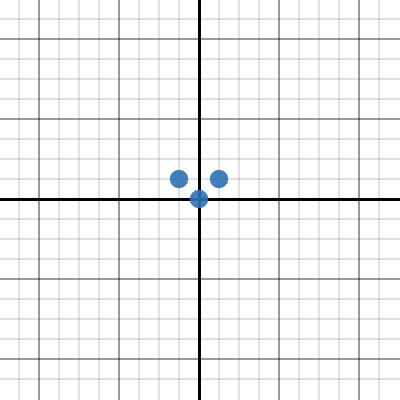 Trova La Parabola Activity Builder By Desmos