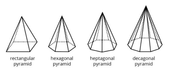 How Many Faces Edges And Vertices Does A Heptagonal Prism Have