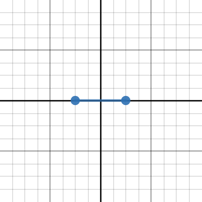 Finding Domain And Range Activity Builder By Desmos