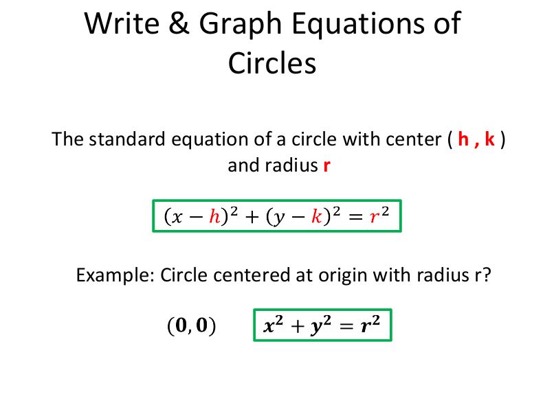 equation of a circle