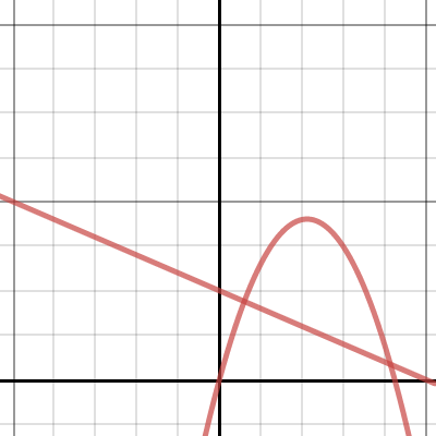 2-5 Graphs of Expense and Revenue Functions • Activity by Amanda Guerrero