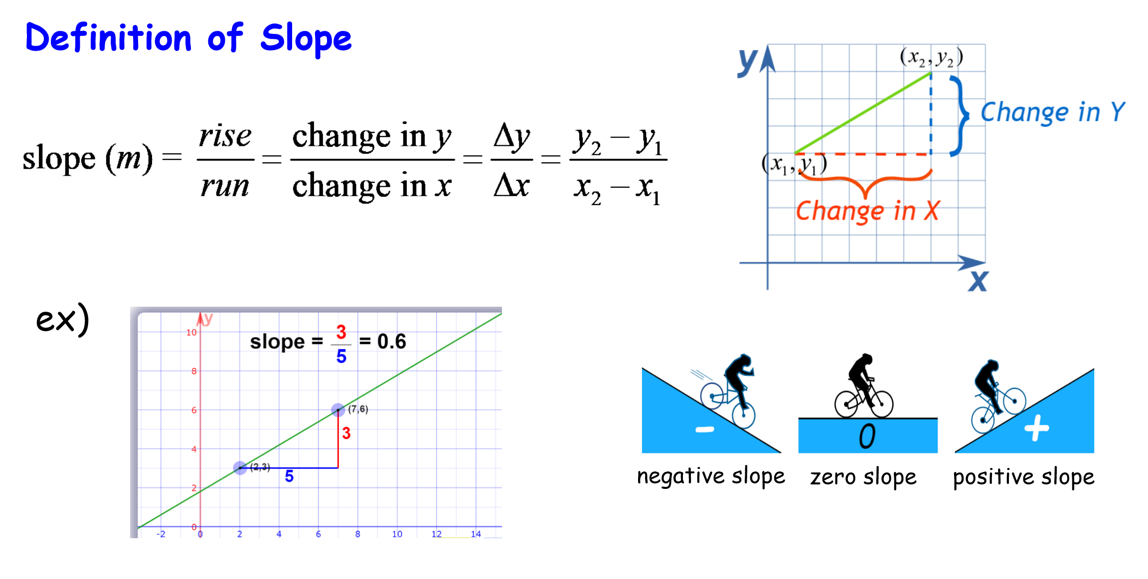 slope of a line formula